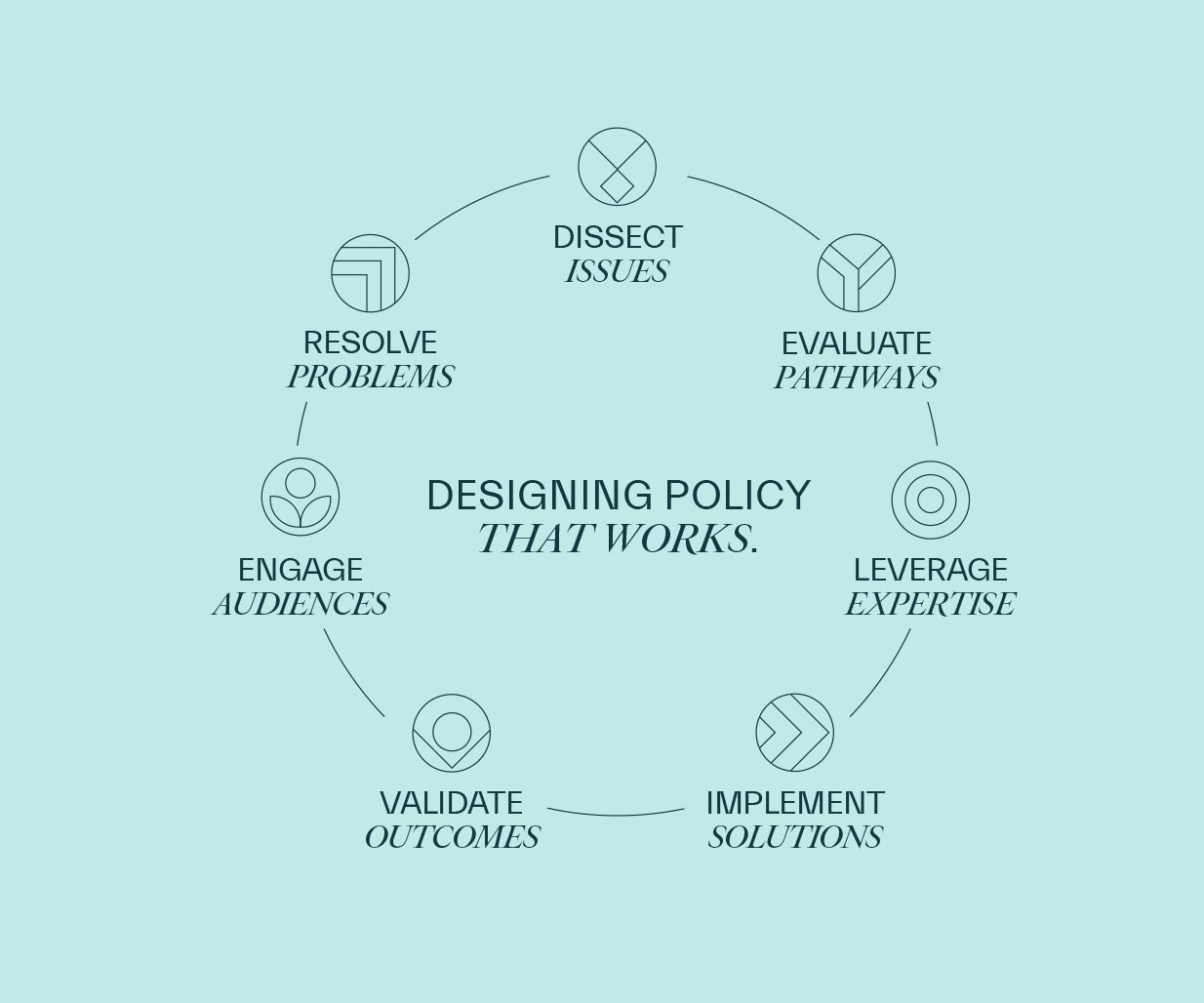 Brand Designers, Percept, developing Strategic Branding, Brand Positioning and Brand Identity for Strategic Consulting company in Australia, image L